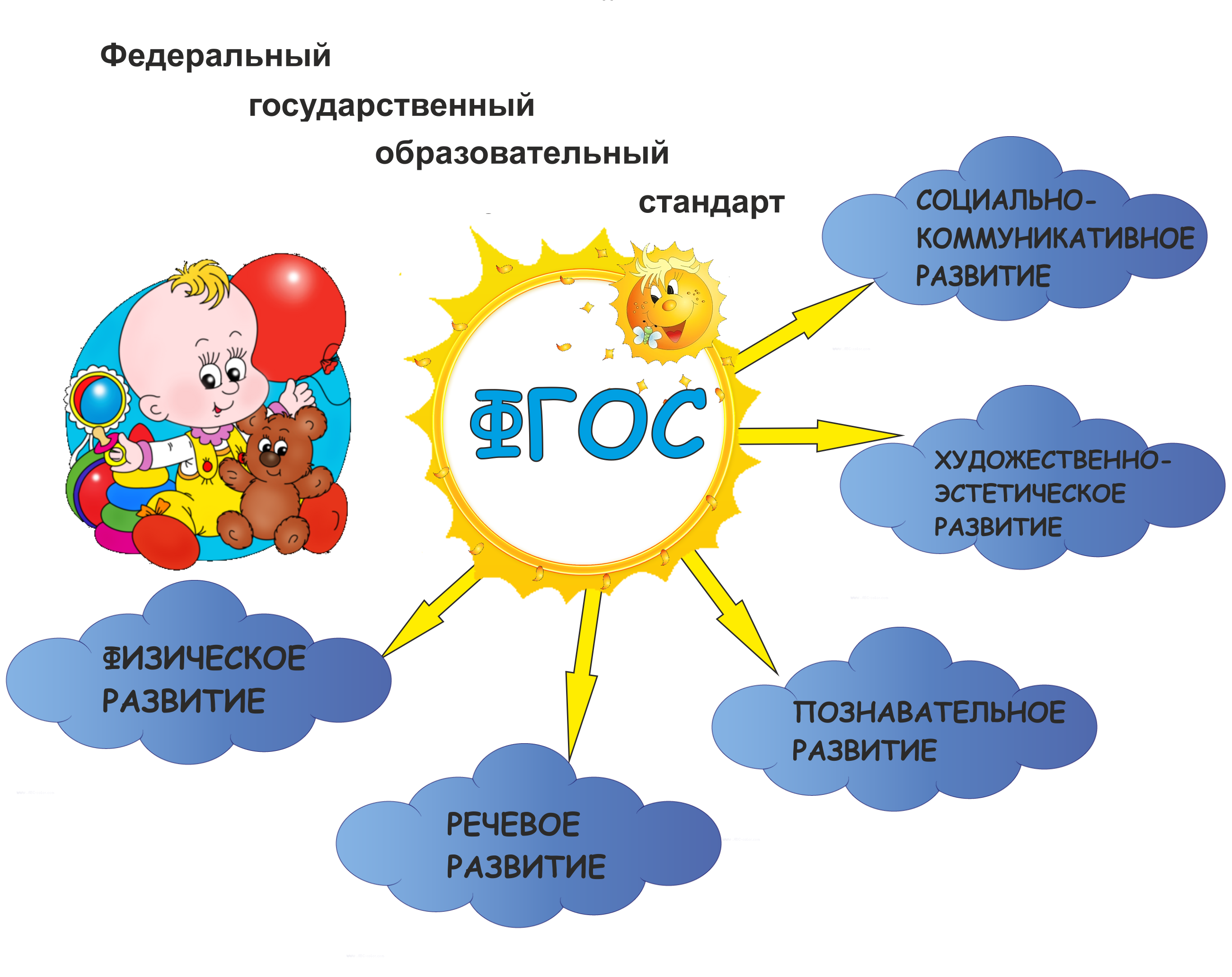 Какие бывают проекты в доу