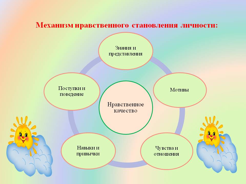 Вязание крючком для детей. Схемы с описанием, мастер-классы Восточная Коллекция Выставка-продажа